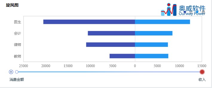 数据可视化工具