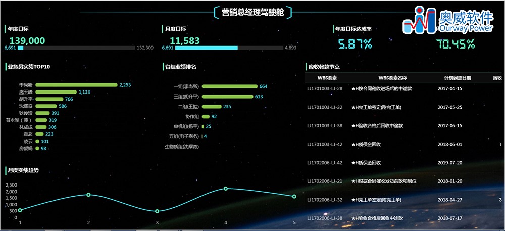 可视化数据分析软件 可视化数据分析软件