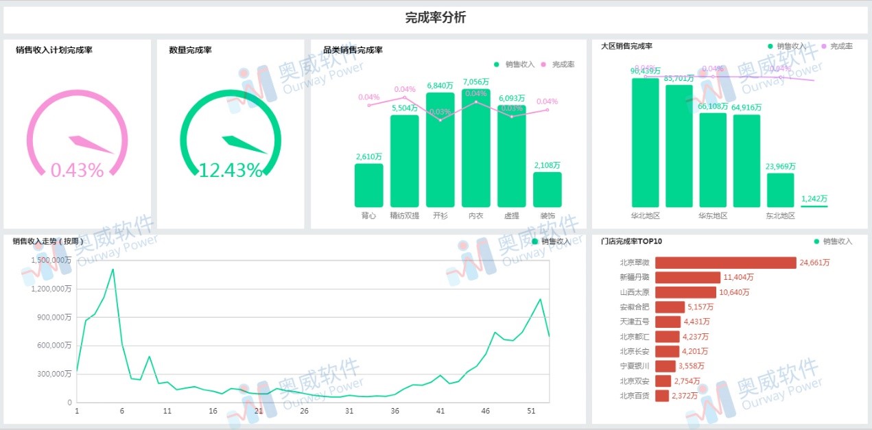 大数据可视化分析 大数据可视化分析