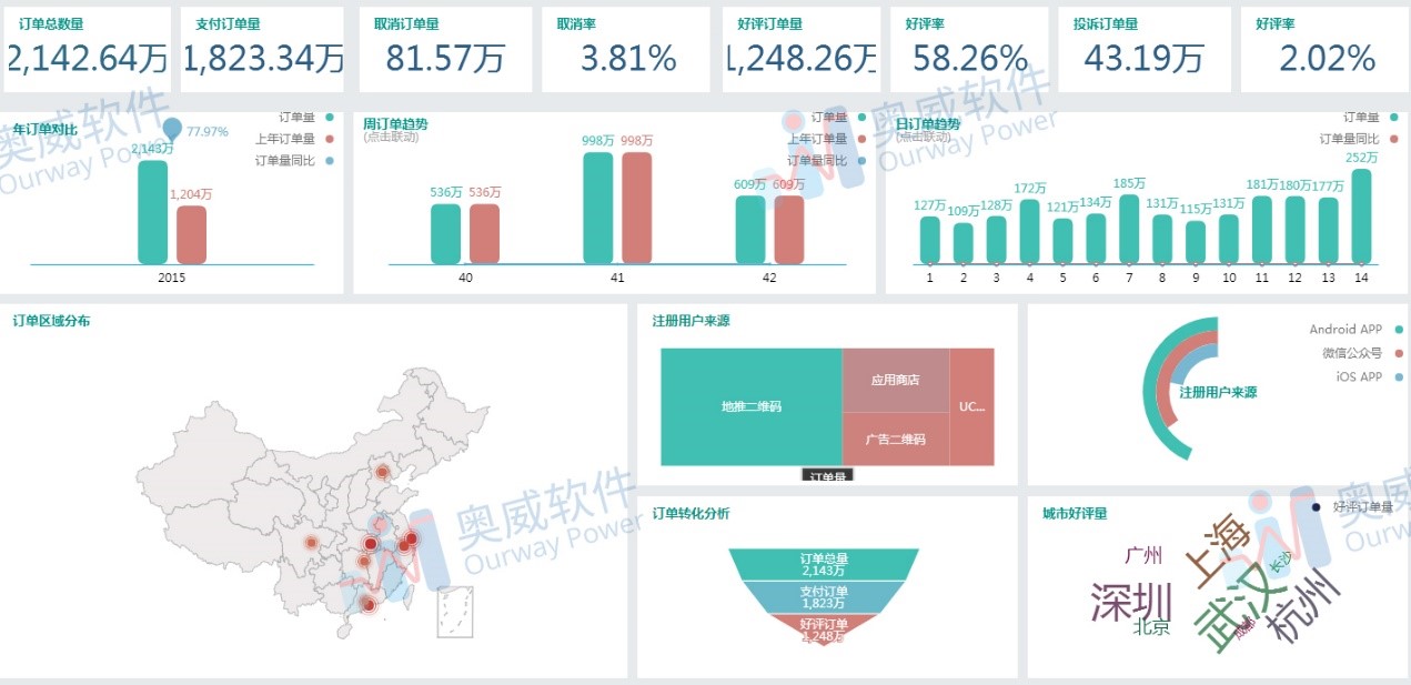 智能数据可视化分析工具 智能数据可视化分析工具