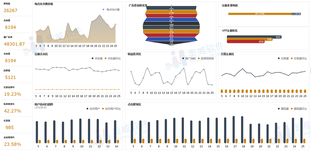 可视化分析工具