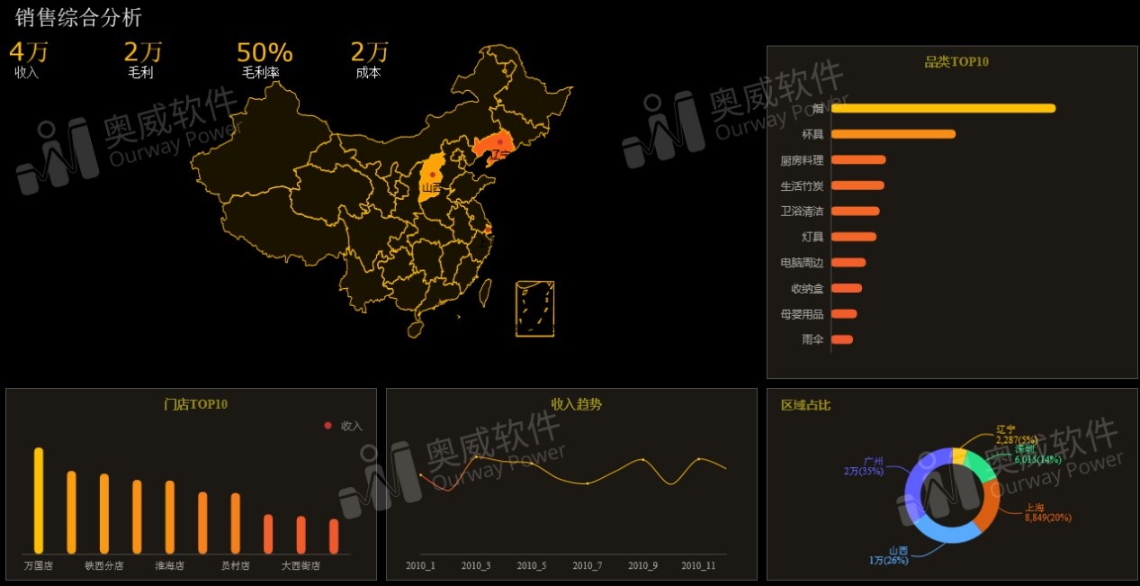 BI报表分析工具 BI报表分析工具