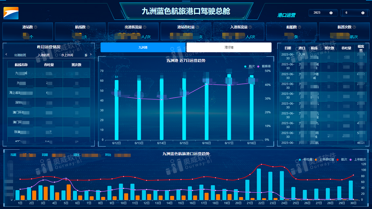 航运行业BI数据可视化分析项目