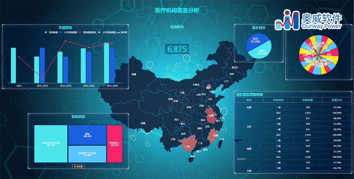 数据可视化分析工具 数据可视化分析工具