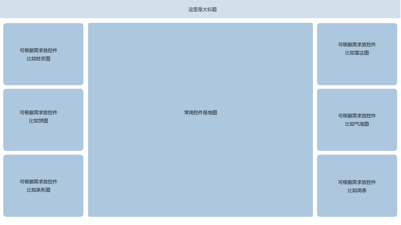 数据分析大屏化