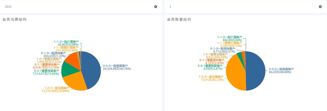 奥威BI零售数据分析 奥威BI零售数据分析