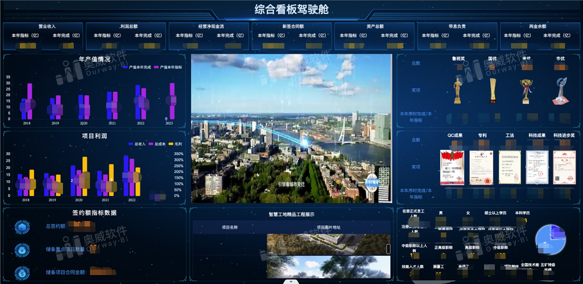 打破桎梏，释放数据活力！奥威软件&二十二冶集团BI项目成功验收
