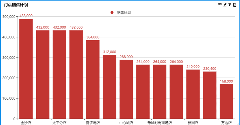 大数据可视化分析平台