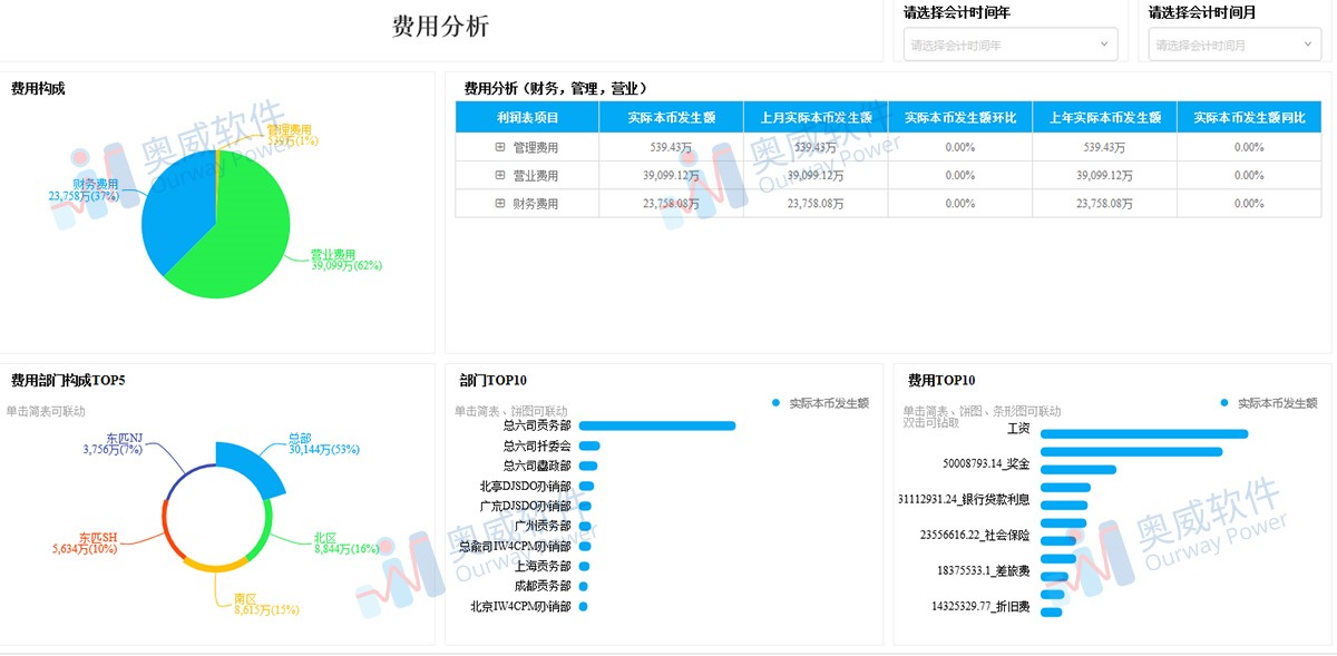 可视化数据分析工具 可视化数据分析工具