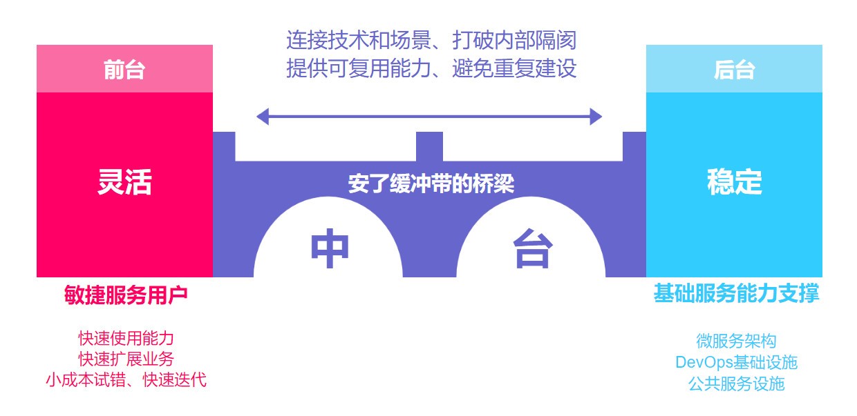 可视化分析平台 可视化分析平台