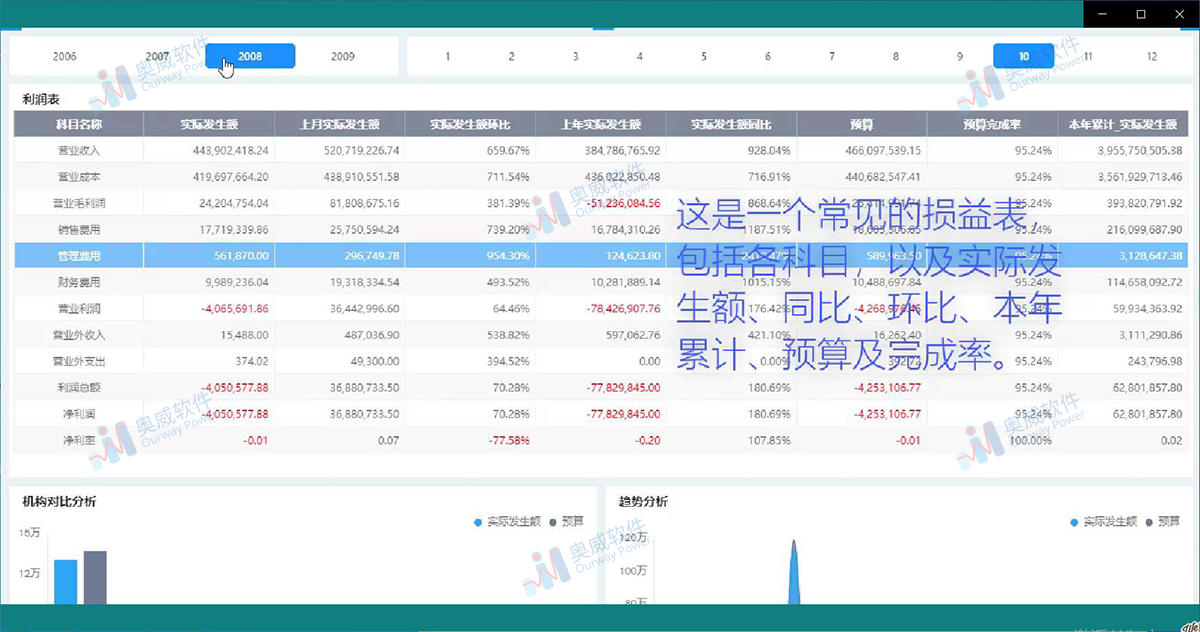 奥威bi软件