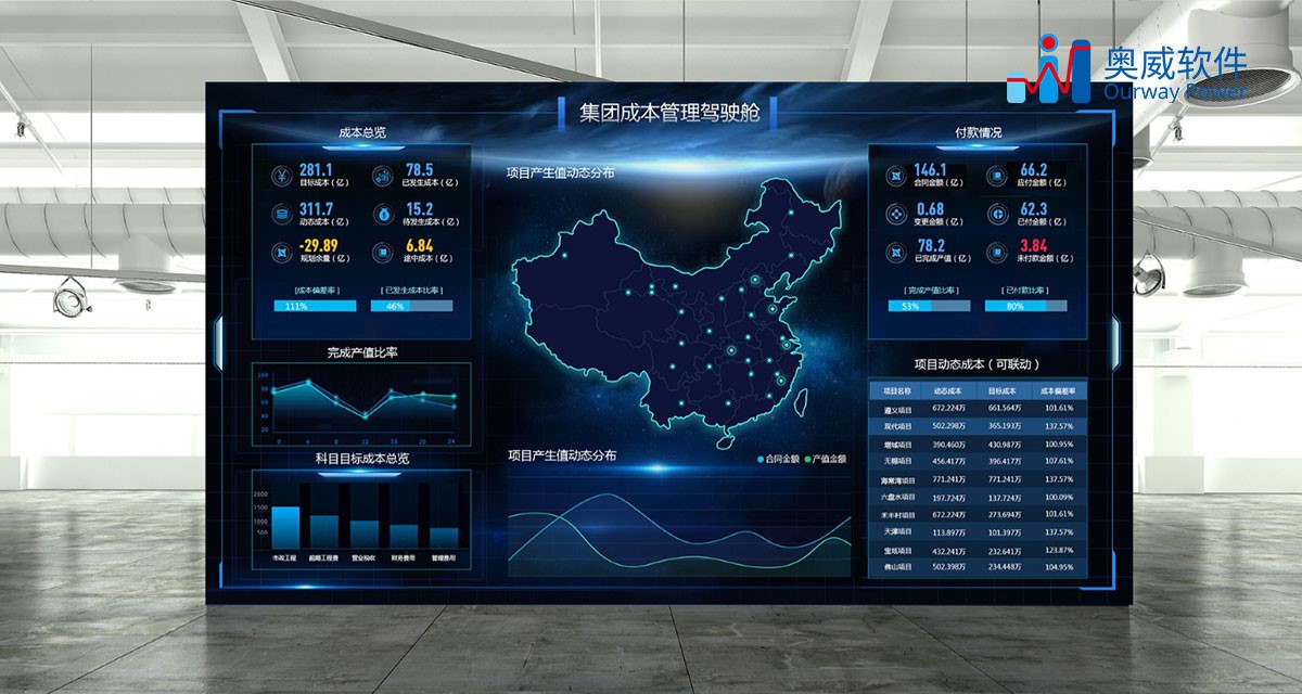 数据可视化分析平台