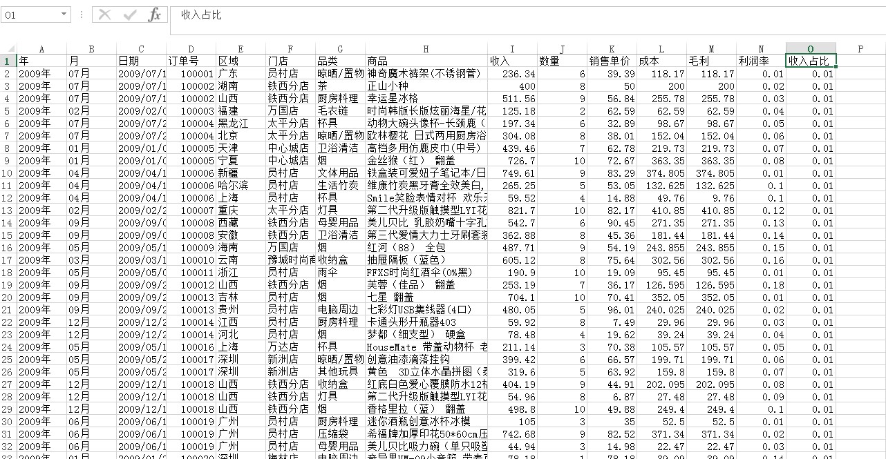 大数据可视化分析