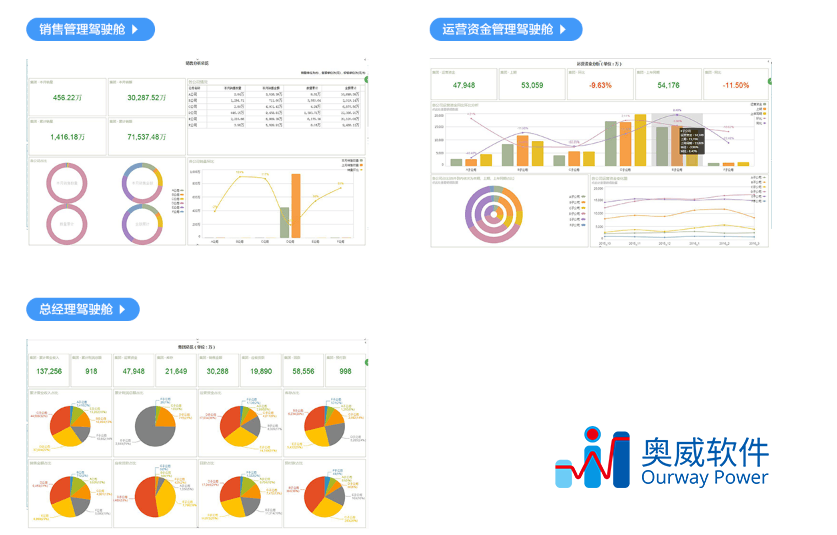 管理驾驶舱系统 管理驾驶舱系统
