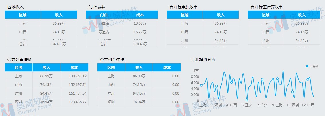 BI报表工具 BI报表工具