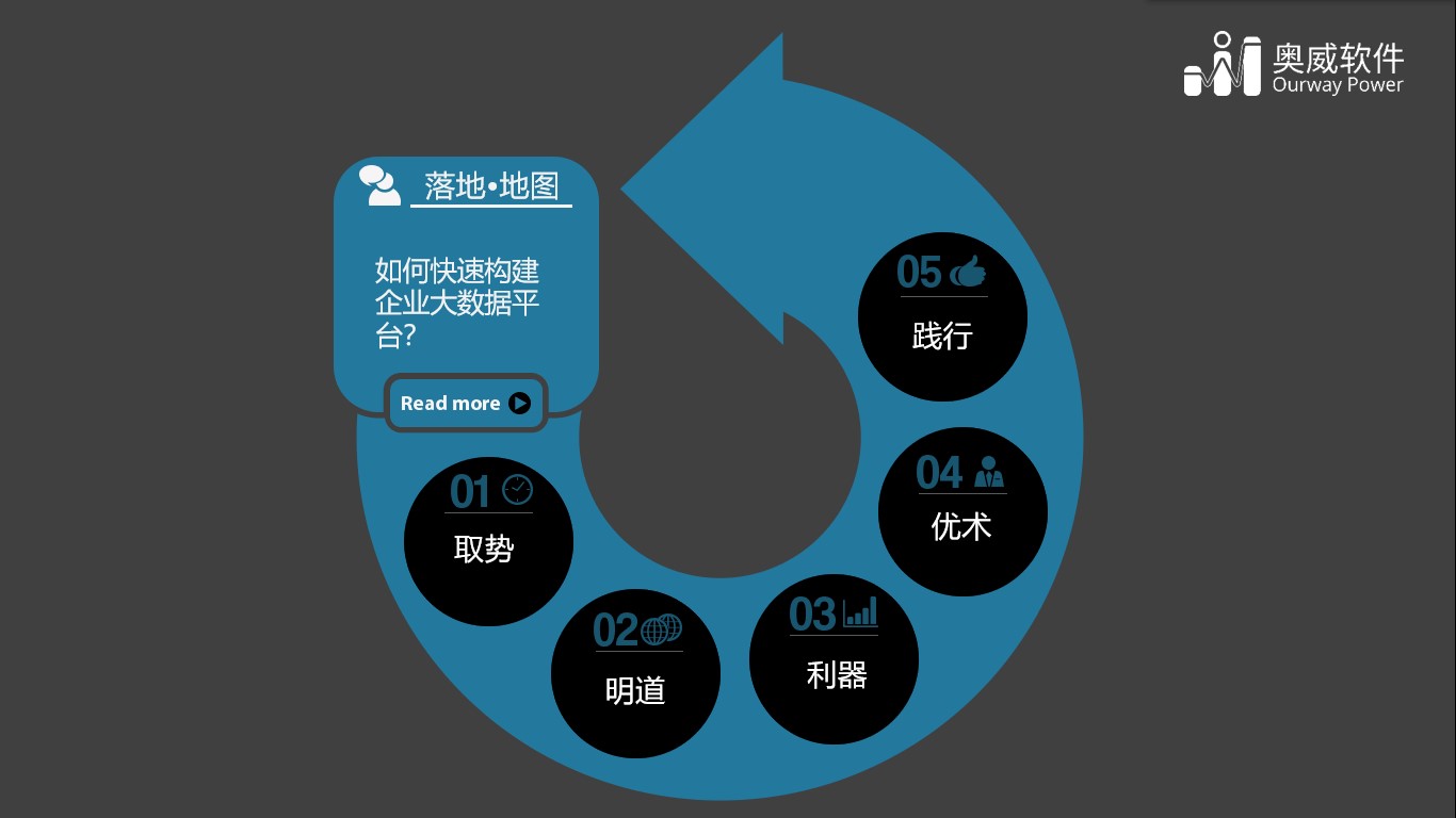 大数据可视化分析平台