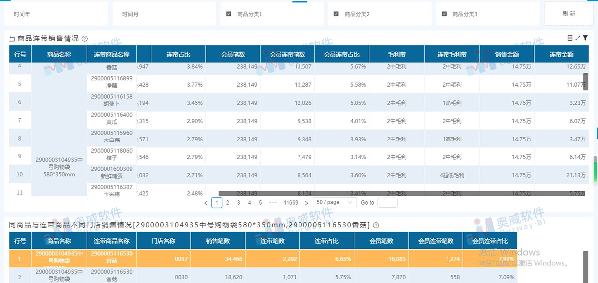 零售数据分析 零售数据分析