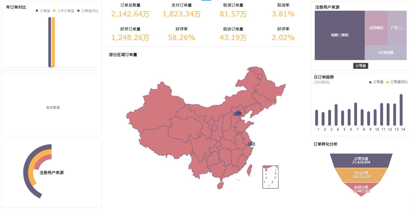 奥威BI电商数据分析 奥威BI电商数据分析