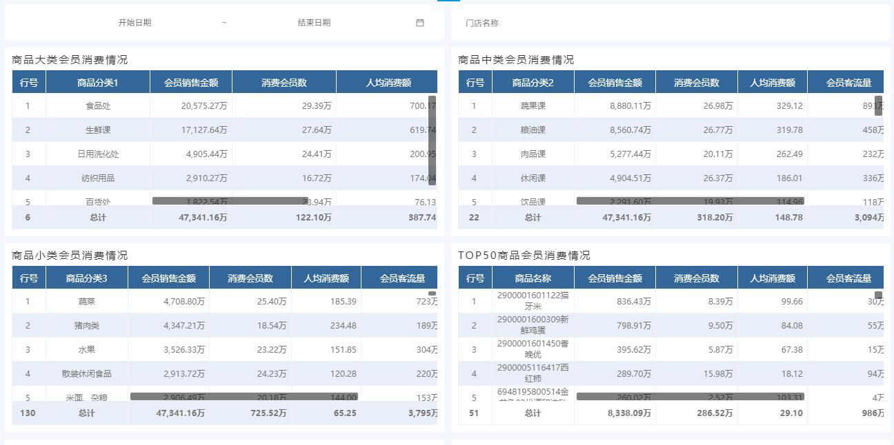 奥威BI数据可视化软件