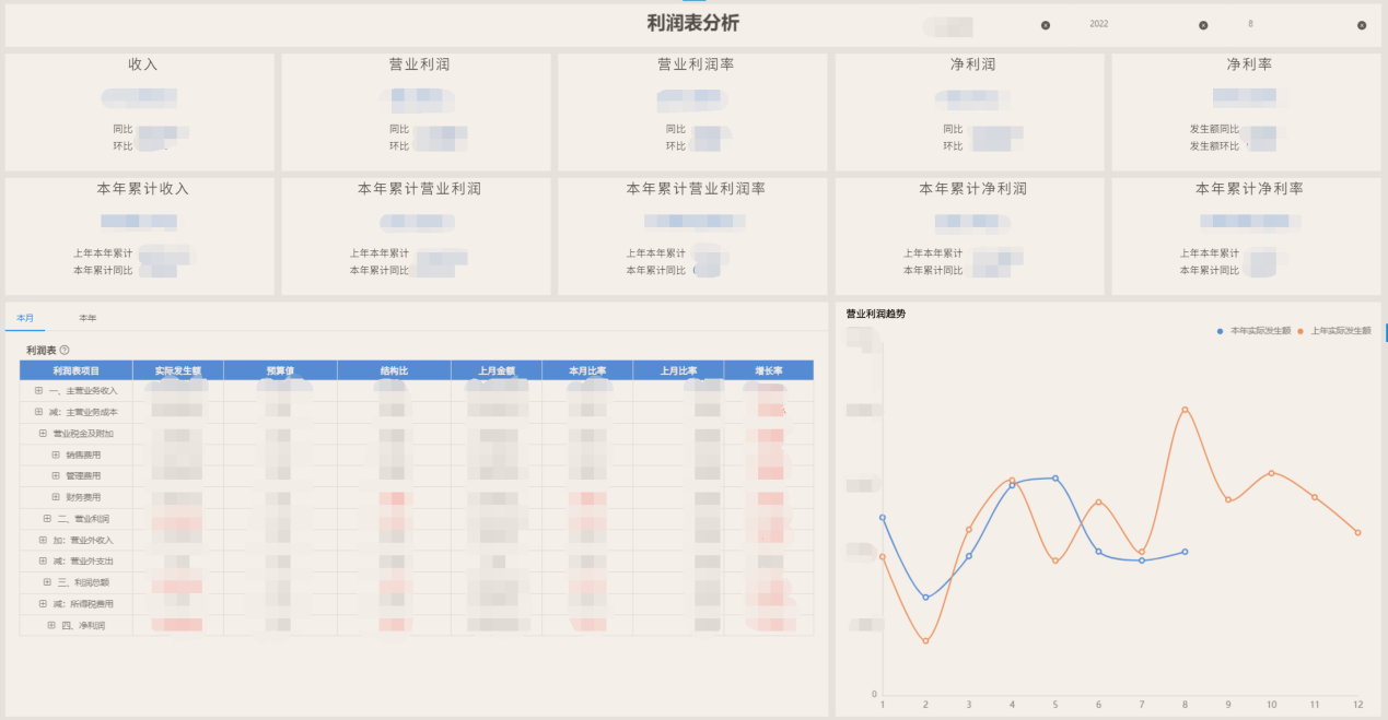 奥威BI数据可视化报表