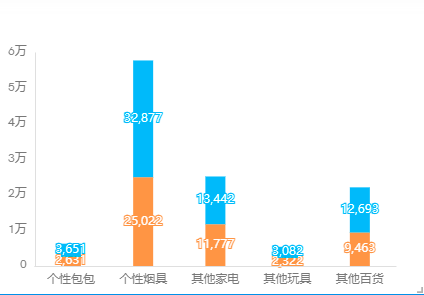 奥威BI数据可视化分析