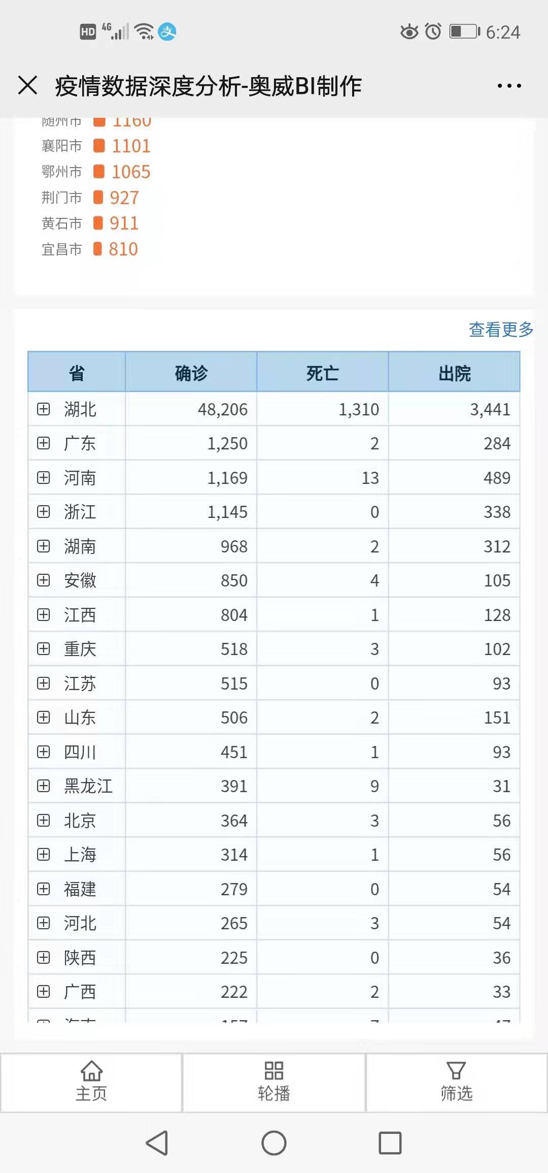 疫情可视化防控,疫情分析课程