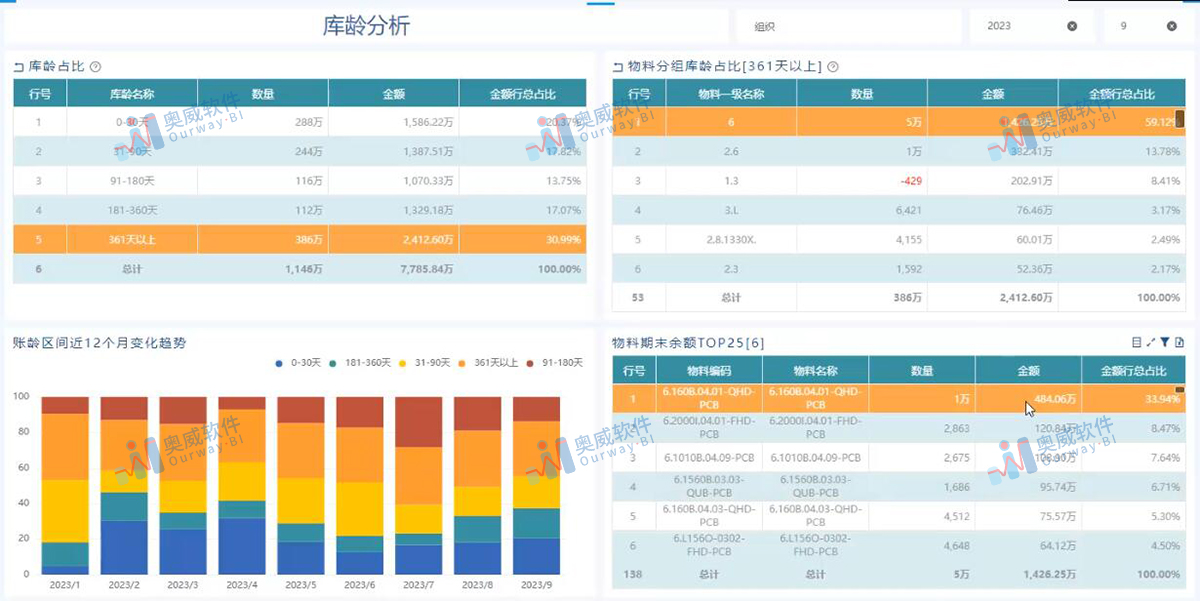 奥威BI软件 奥威BI软件