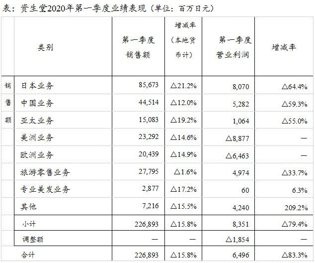 奥威BI数据可视化