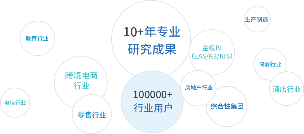 敏捷BI