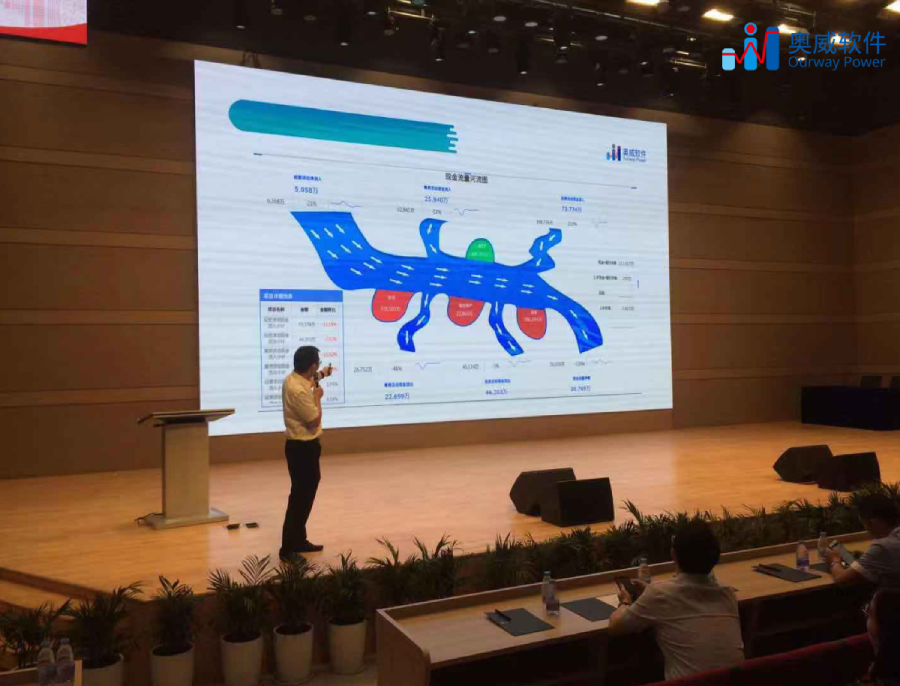 大数据可视化平台,BI建设