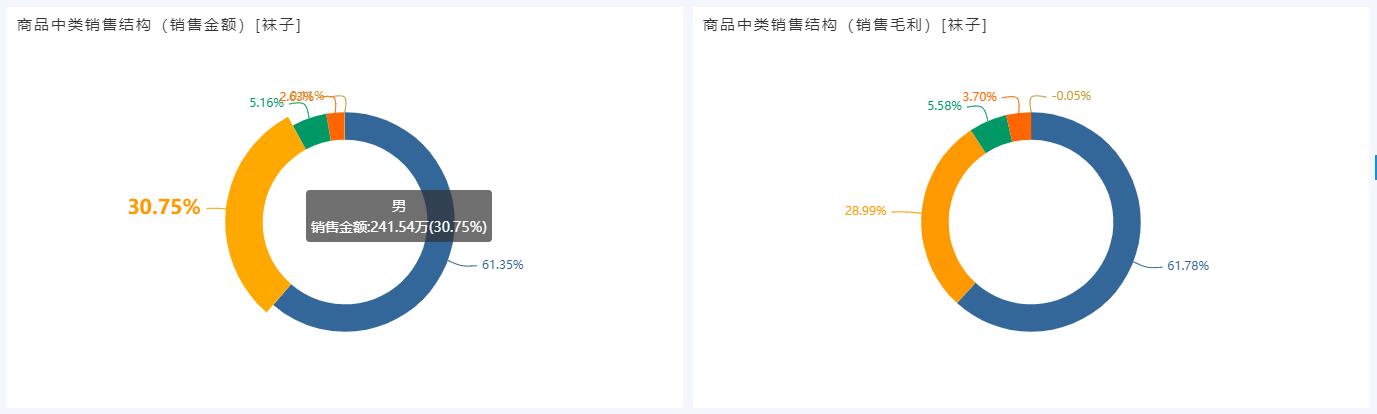 奥威BI零售数据分析 奥威BI零售数据分析