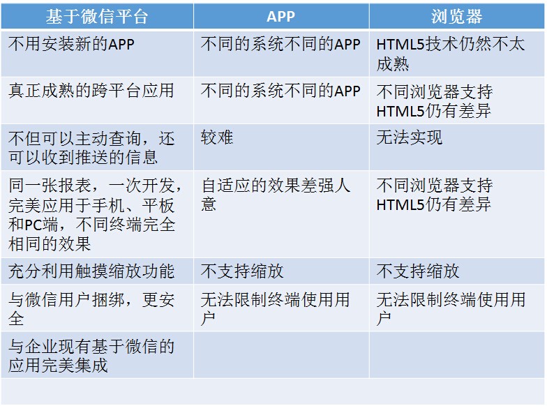 移动BI的特点 移动BI的特点