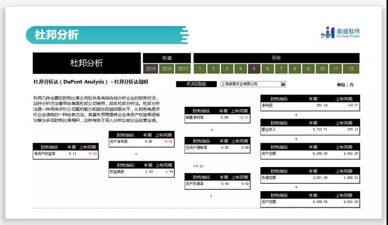 智能财务分析,财务数据分析 智能财务分析,财务数据分析