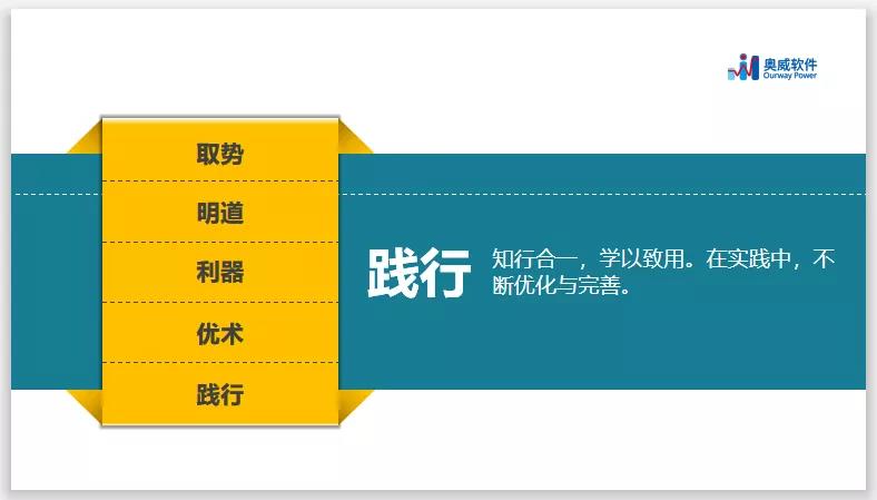 智能财务分析,财务数据分析 智能财务分析,财务数据分析