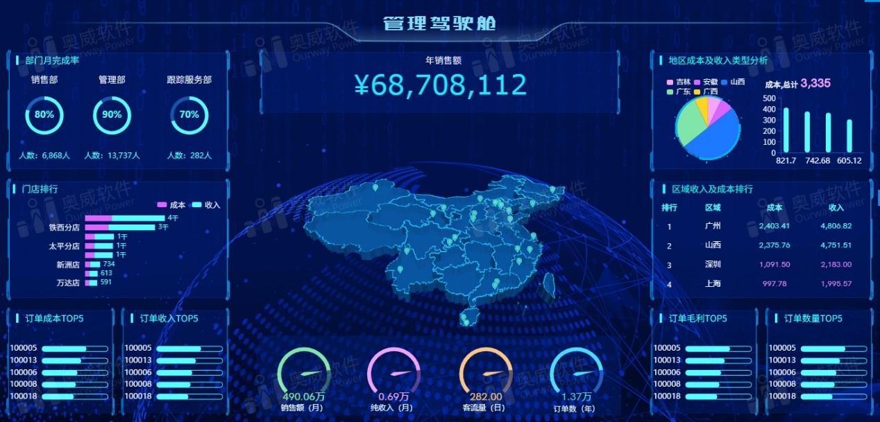 大数据分析平台 大数据分析平台