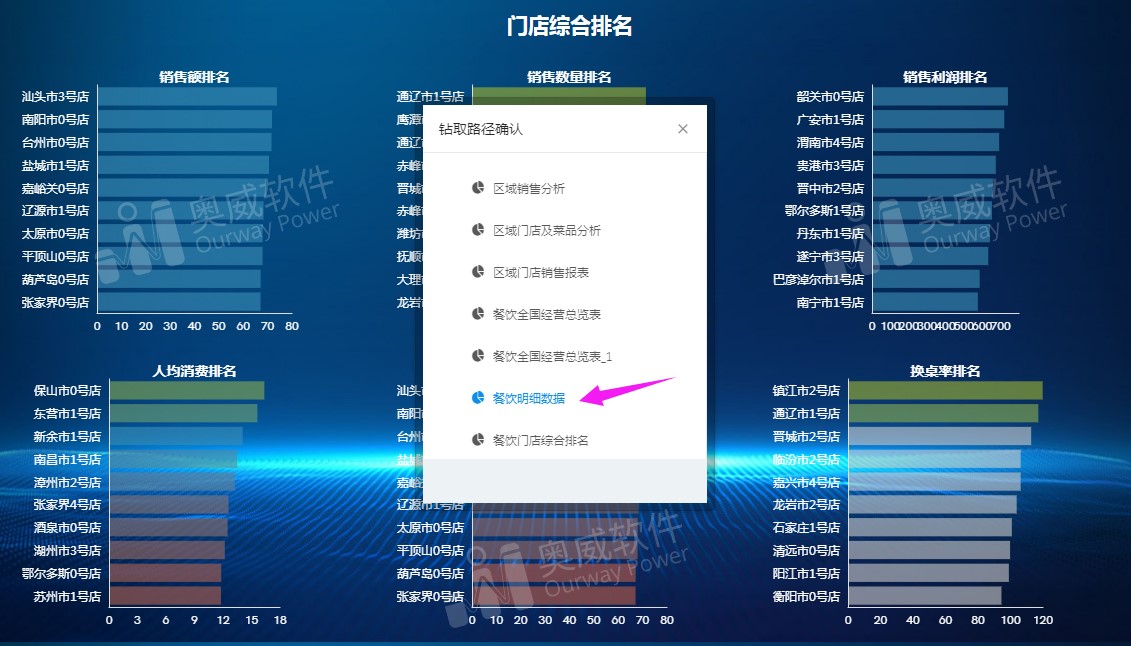 可视化分析工具 可视化分析工具