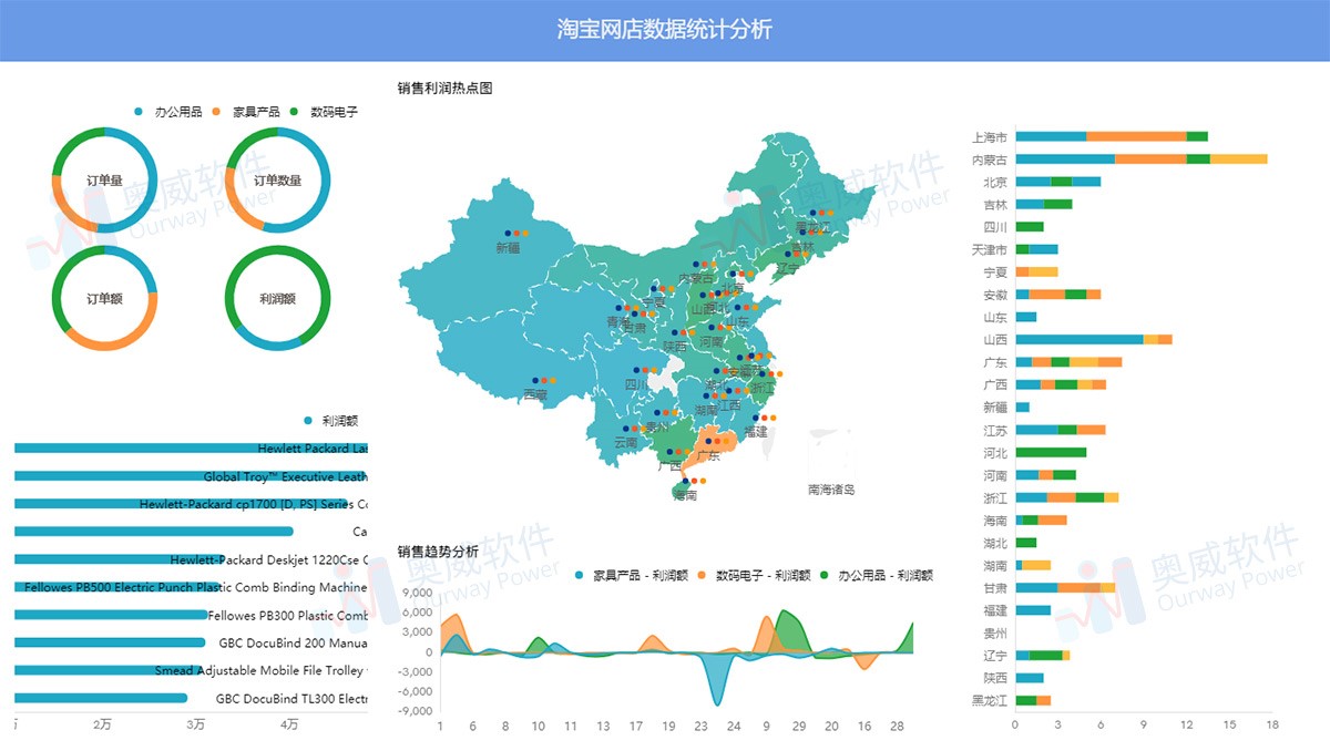 可视化分析工具