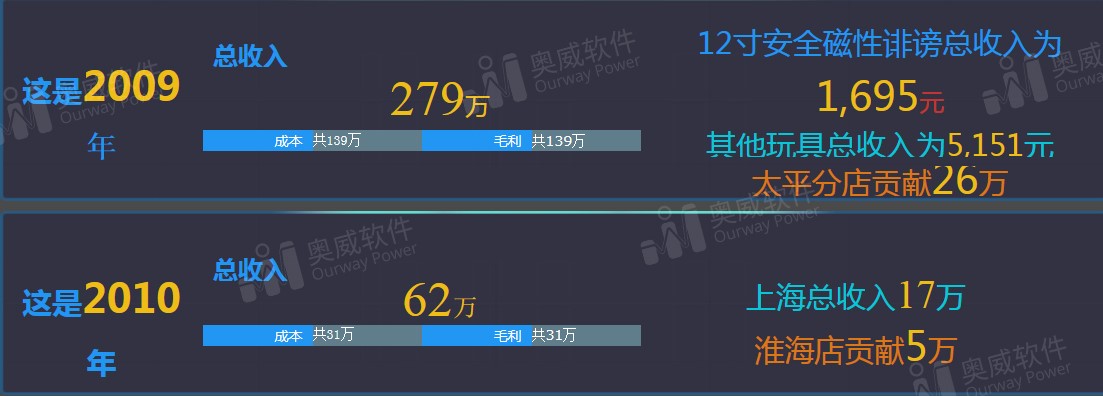 BI数据分析工具 BI数据分析工具