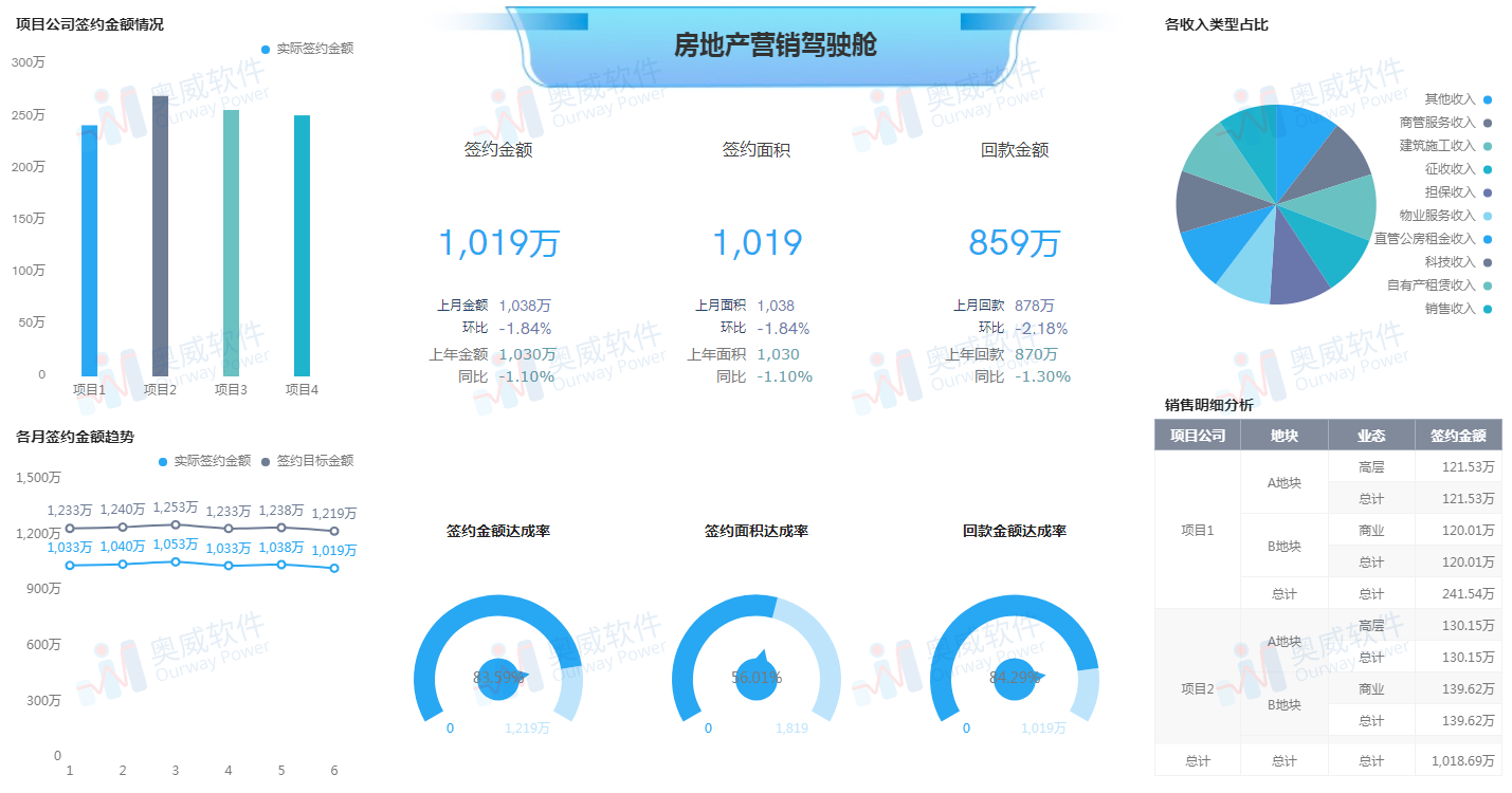 数据可视化软件