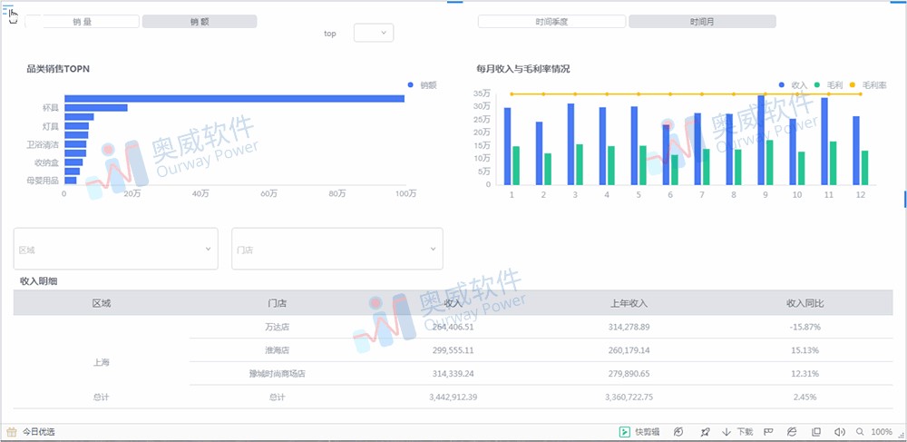 数据可视化软件