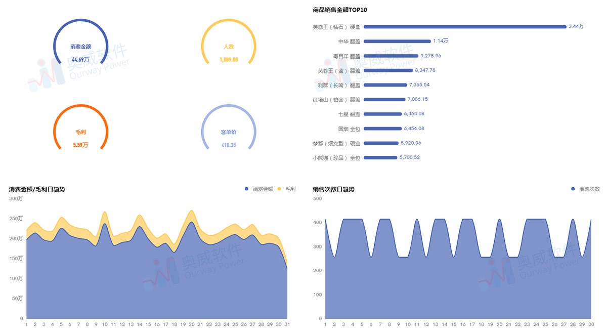 数据可视化平台