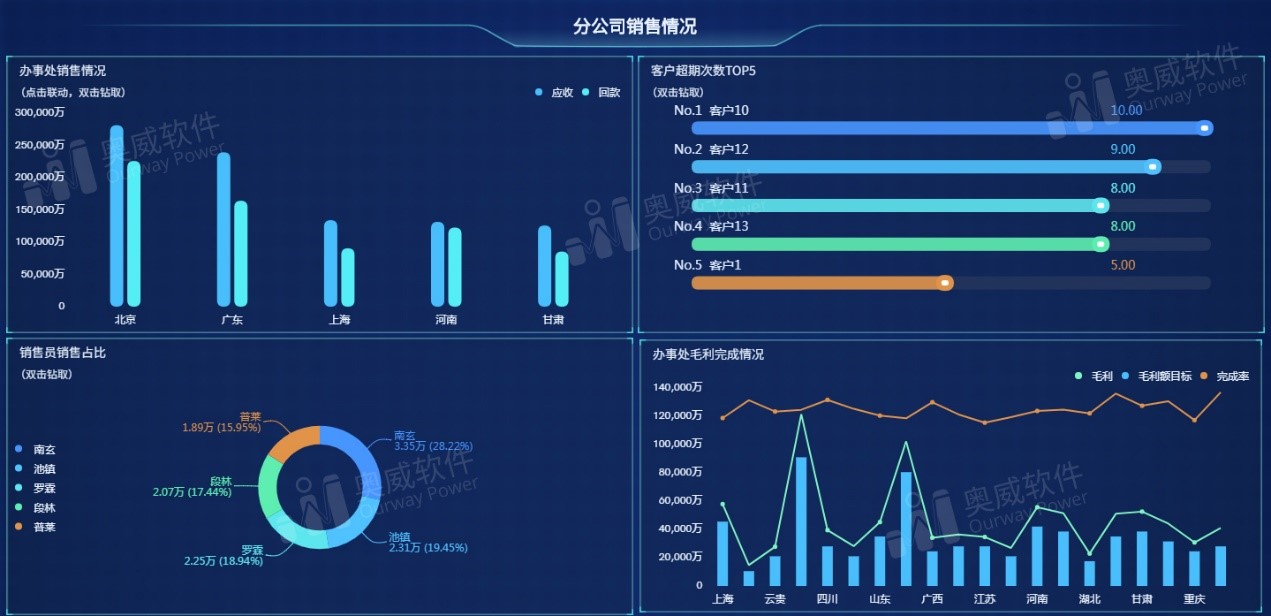 数据可视化工具