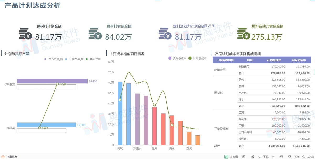 可视化数据分析软件