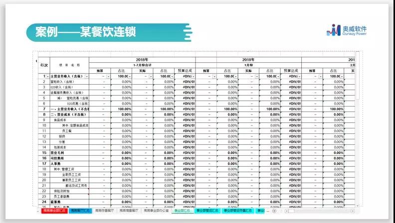 智能财务分析,财务数据分析 智能财务分析,财务数据分析