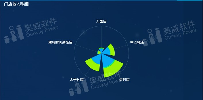 数据可视化工具