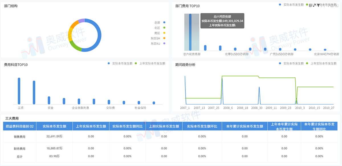 房地产数据可视化分析