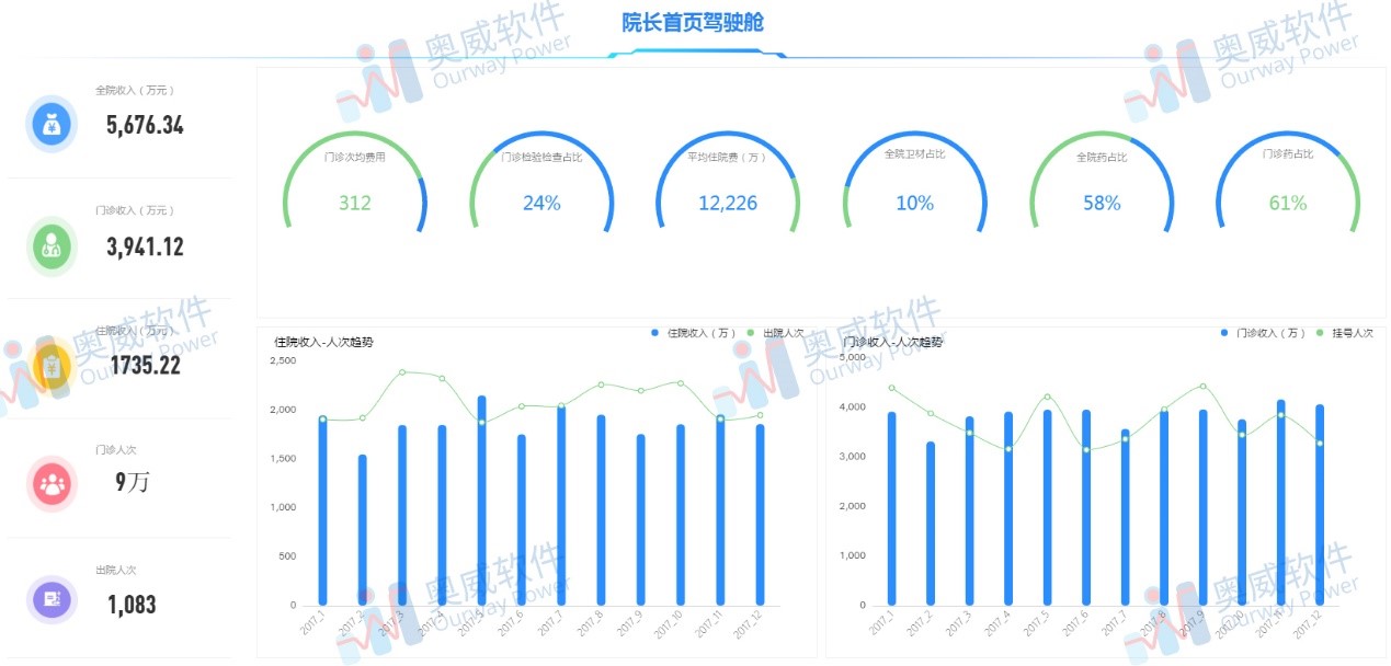 数据可视化工具 数据可视化工具