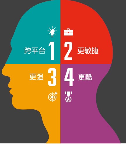 大数据可视化分析平台 大数据可视化分析平台