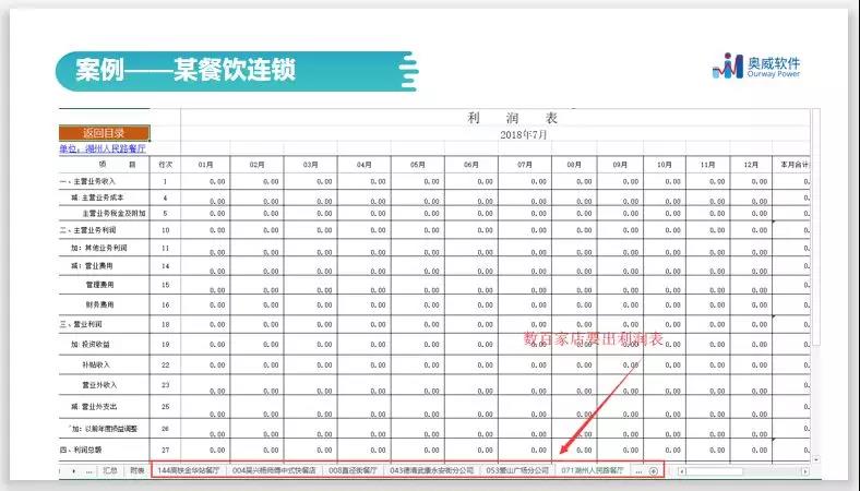 智能财务分析,财务数据分析 智能财务分析,财务数据分析
