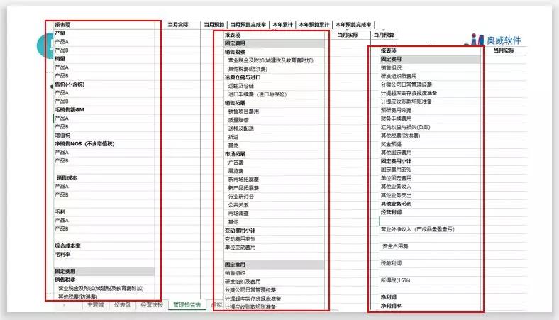 智能财务分析,财务数据分析 智能财务分析,财务数据分析